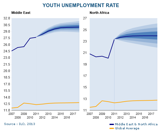 unemployment-chart